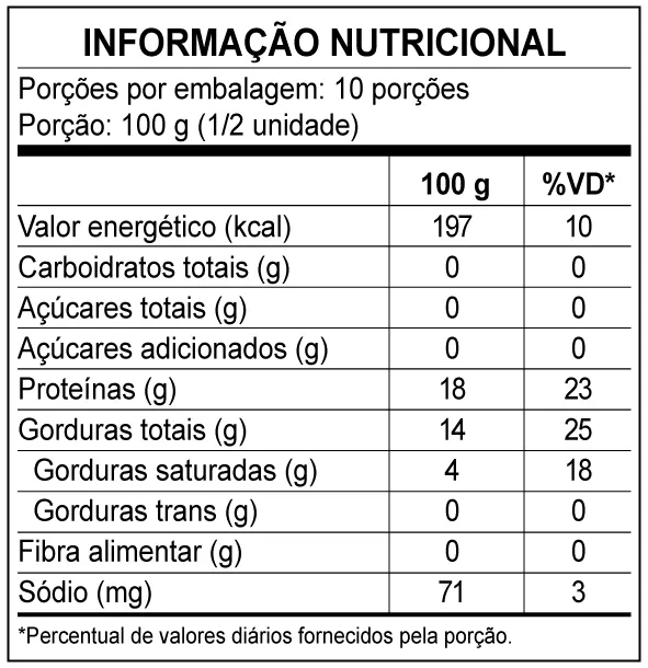 Coxa - Informações nutricionais