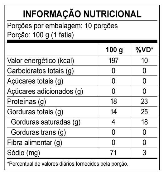 Coxa e Sobrecoxa  - Informações nutricionais