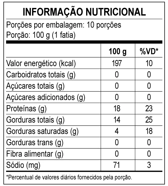 Filé de Peito  - Informações nutricionais