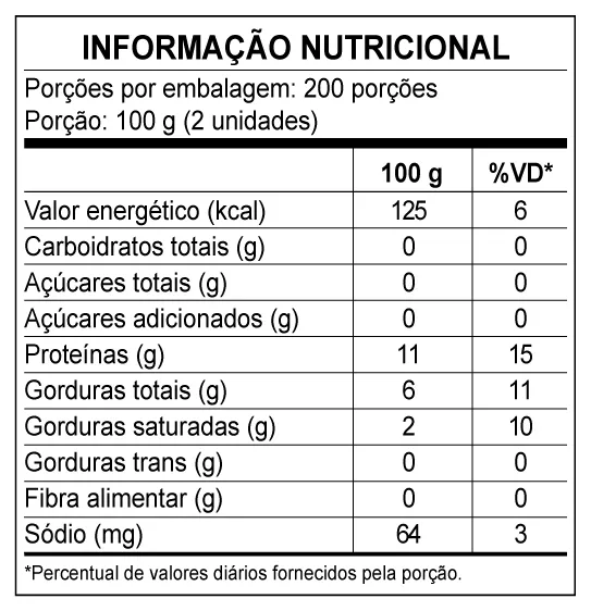 Pés  - Informações nutricionais