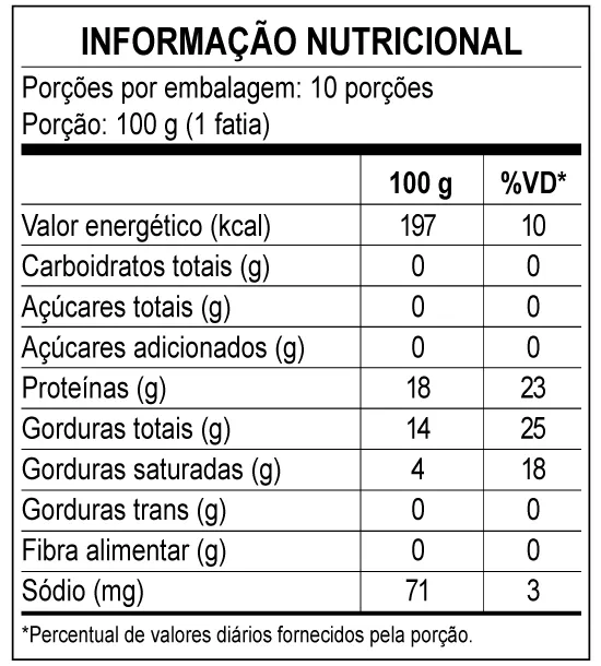 Peito - Informações nutricionais